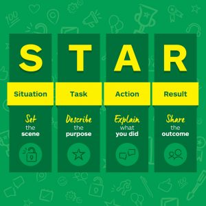 STAR Technique - Job Interview